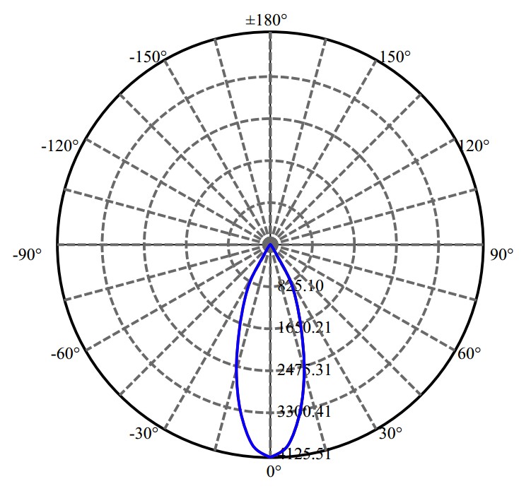 Nata Lighting Company Limited - Xicato CXA1820 2-1318-E